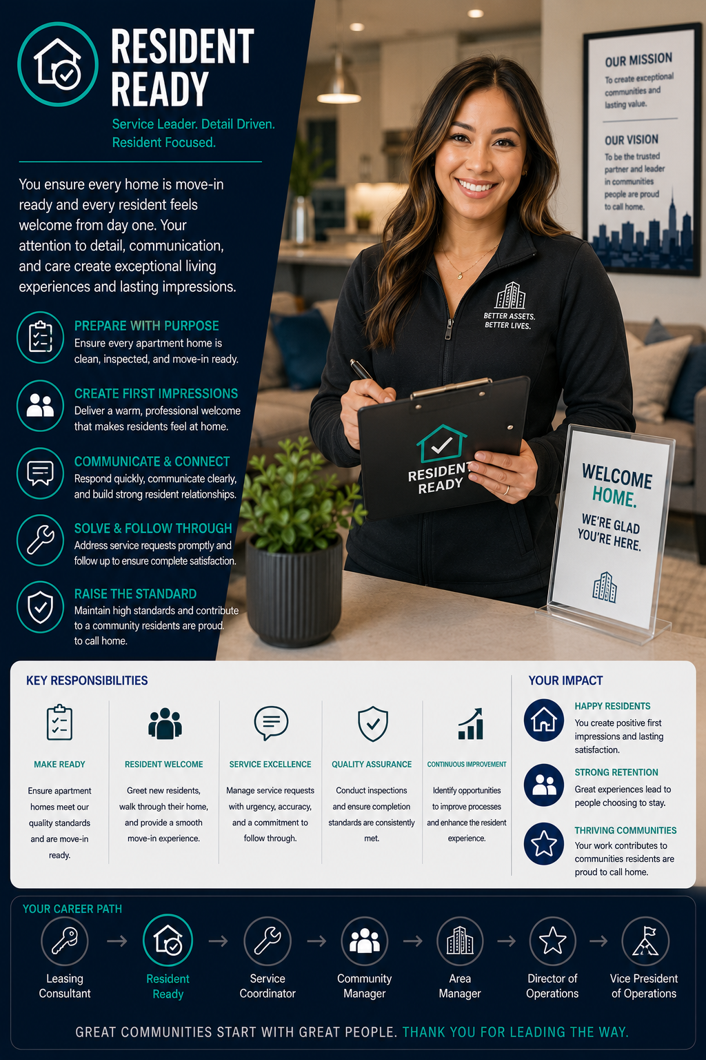 Resident Ready role graphic.