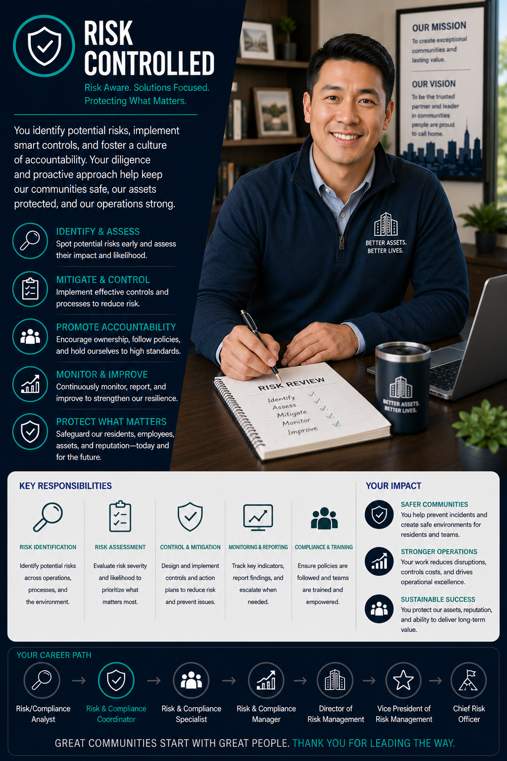 Risk Controlled role graphic.