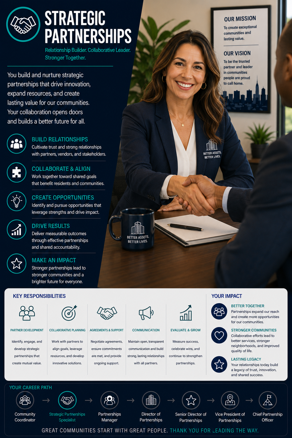 Strategic Partnerships role graphic.